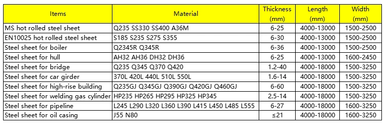 China Wear Resistant Steel Plate Corten a Corten B Steel